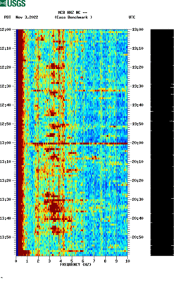 spectrogram thumbnail