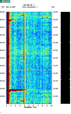 spectrogram thumbnail