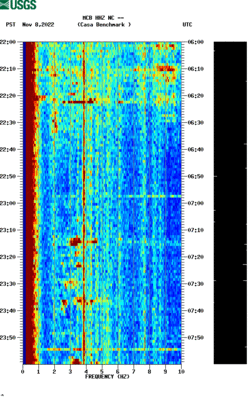 spectrogram thumbnail