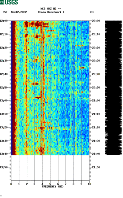 spectrogram thumbnail