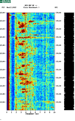 spectrogram thumbnail