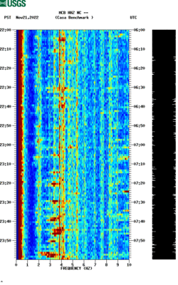 spectrogram thumbnail