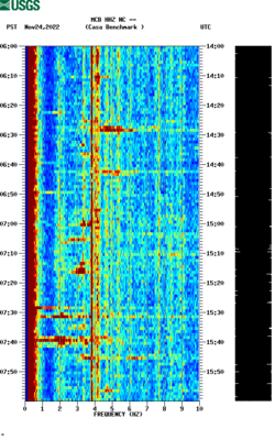 spectrogram thumbnail