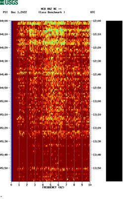 spectrogram thumbnail