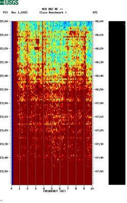 spectrogram thumbnail