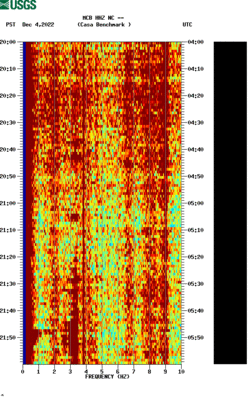 spectrogram thumbnail