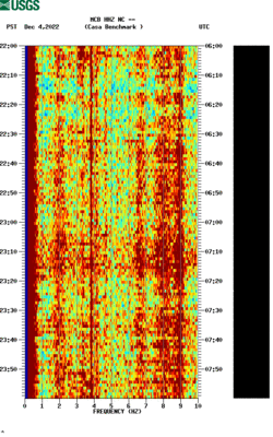 spectrogram thumbnail