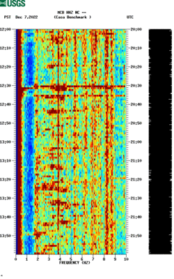 spectrogram thumbnail