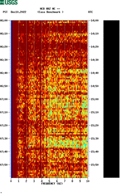 spectrogram thumbnail