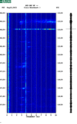 spectrogram thumbnail