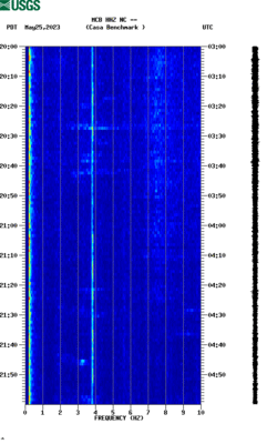 spectrogram thumbnail