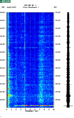 spectrogram thumbnail