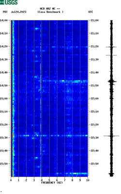 spectrogram thumbnail