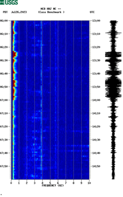 spectrogram thumbnail