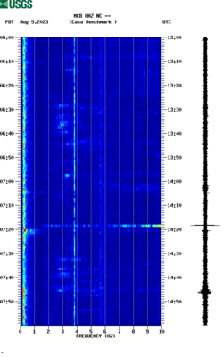 spectrogram thumbnail