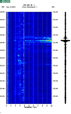 spectrogram thumbnail