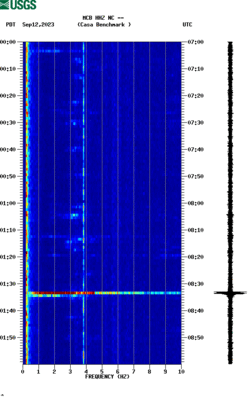 spectrogram thumbnail