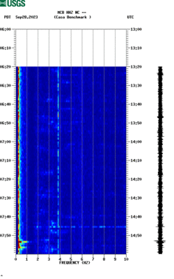 spectrogram thumbnail