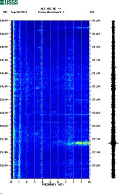 spectrogram thumbnail