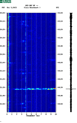 spectrogram thumbnail