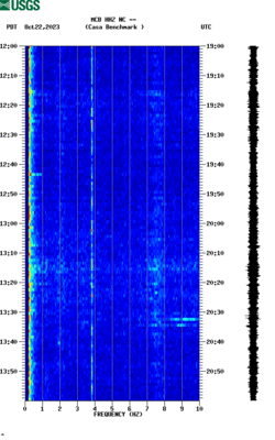 spectrogram thumbnail