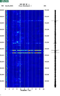 spectrogram thumbnail