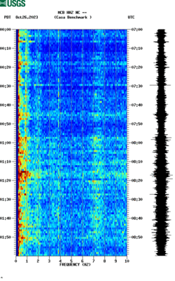 spectrogram thumbnail