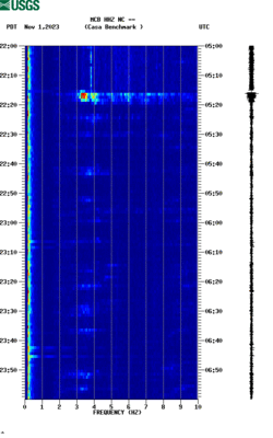 spectrogram thumbnail