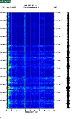 spectrogram thumbnail