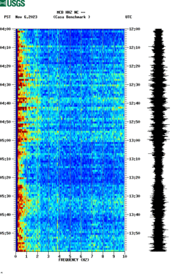 spectrogram thumbnail