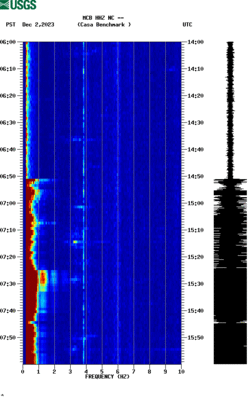 spectrogram thumbnail