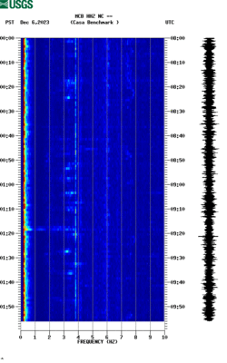 spectrogram thumbnail