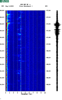 spectrogram thumbnail