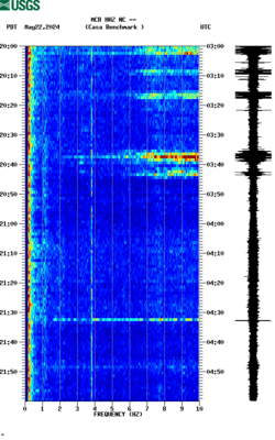 spectrogram thumbnail