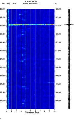 spectrogram thumbnail