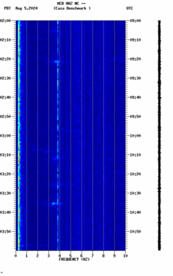 spectrogram thumbnail