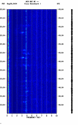 spectrogram thumbnail