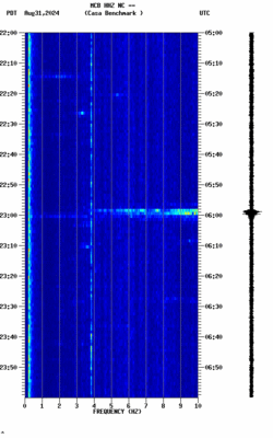 spectrogram thumbnail