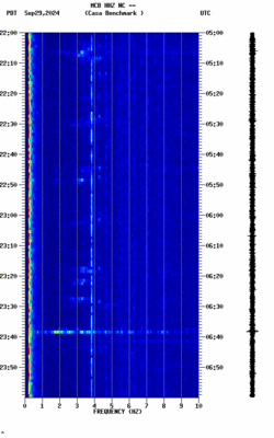 spectrogram thumbnail