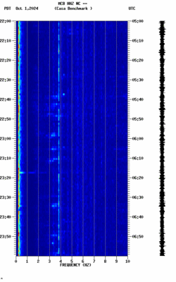 spectrogram thumbnail