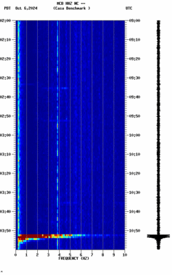 spectrogram thumbnail