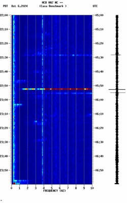 spectrogram thumbnail