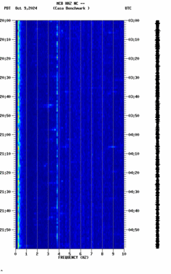 spectrogram thumbnail