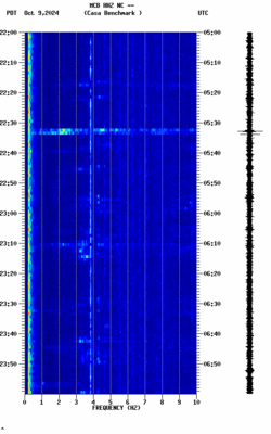 spectrogram thumbnail