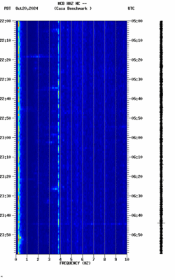 spectrogram thumbnail