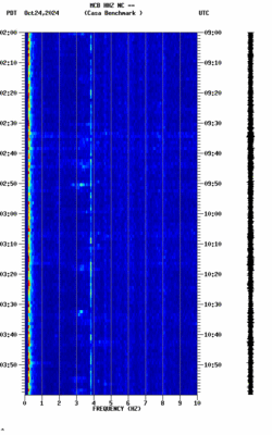 spectrogram thumbnail