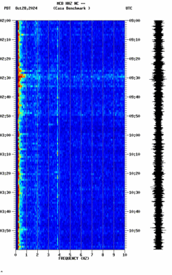 spectrogram thumbnail