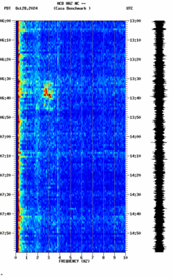 spectrogram thumbnail