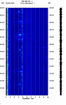 spectrogram thumbnail