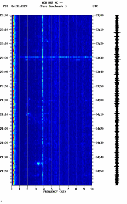 spectrogram thumbnail